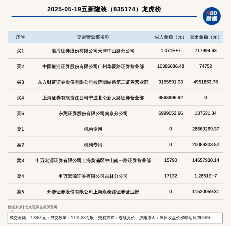 太阳双层暗条形成机制有新解
