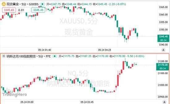 xm外汇平台官网网址自研“生命照相机”助力生命数据解析