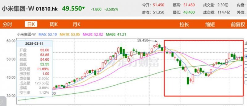 不看你绝对不知道！xm外汇官网登录的正确方法揭秘
