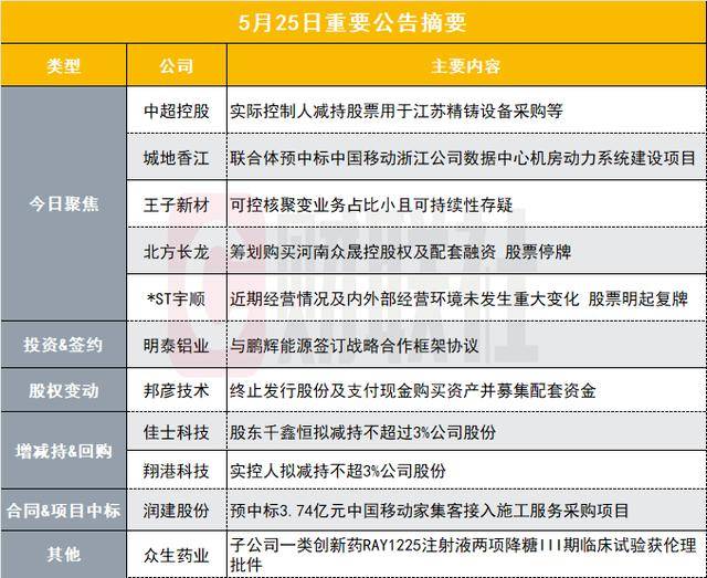 北京都市副中心核心公司研发费用增速领跑全市