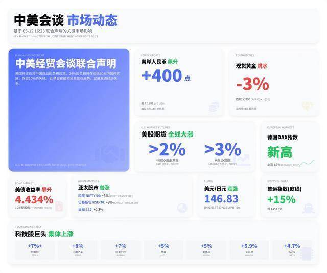 xm外汇平台账号注册政府标准促进民用无人机产业卫生推动