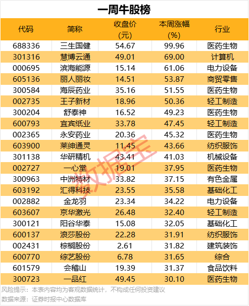 XM外汇平台资金安全我国成功机构实行梦舟载人飞船零高度逃逸飞行试验